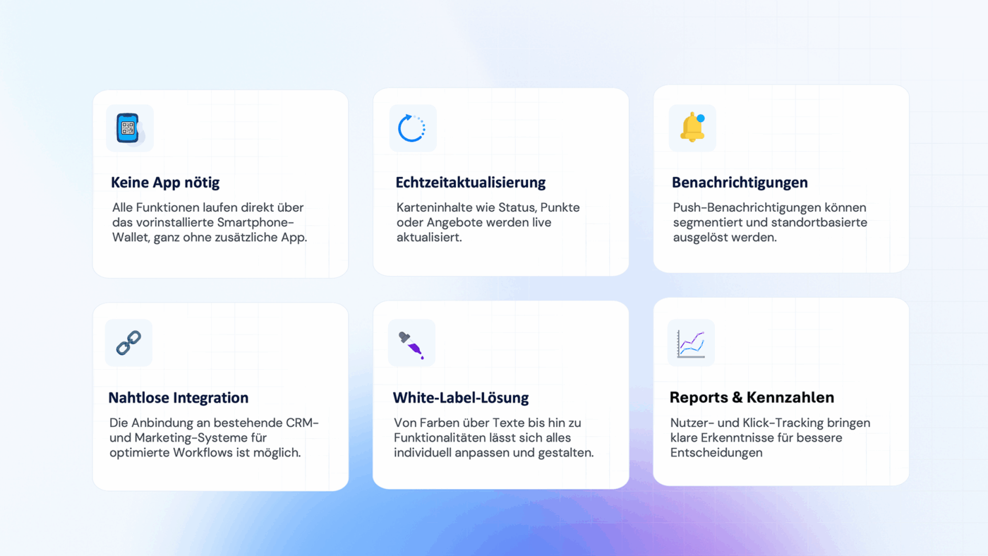 Funktionen von Wallet.Ticket
