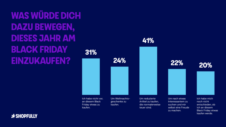 Black Friday Shopping Trend